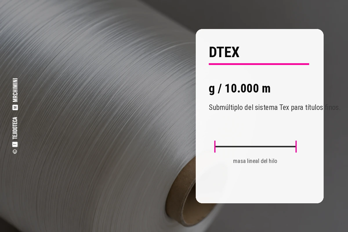 Representación de la relación entre tex y dtex en un hilo fino.