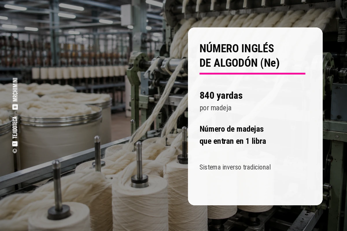 Madeja de algodón y representación de 840 yardas por libra para el sistema Ne.