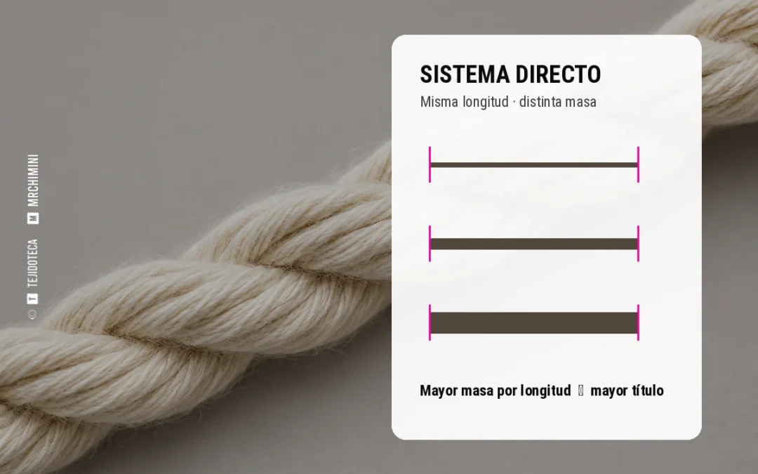 SISTEMA DIRECTO DE NUMERACIÓN