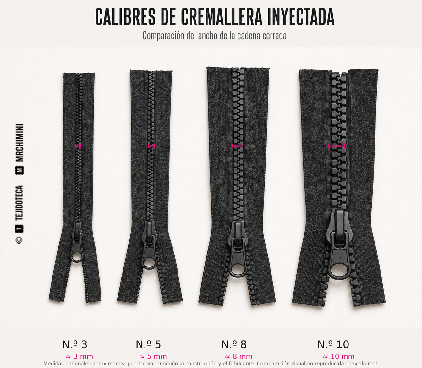 Comparación de calibres de cremalleras inyectadas número 3, 5, 8 y 10.