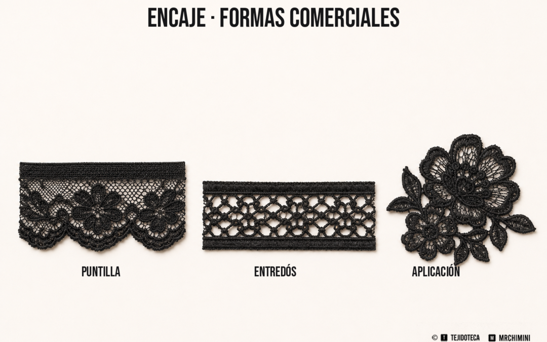 ENCAJE COMO FORNITURA