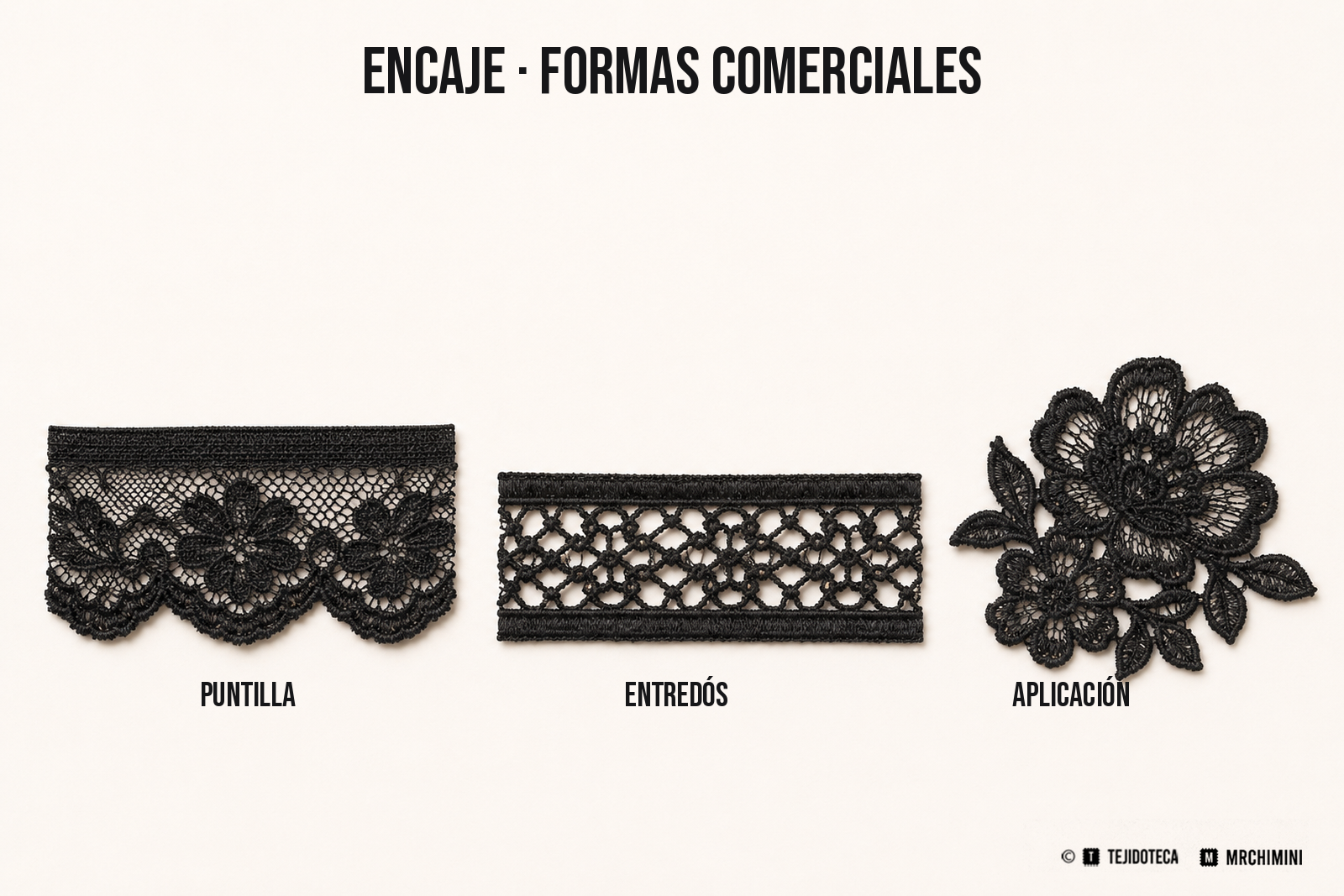 tejidoteca-encaje-formas-comerciales-v1