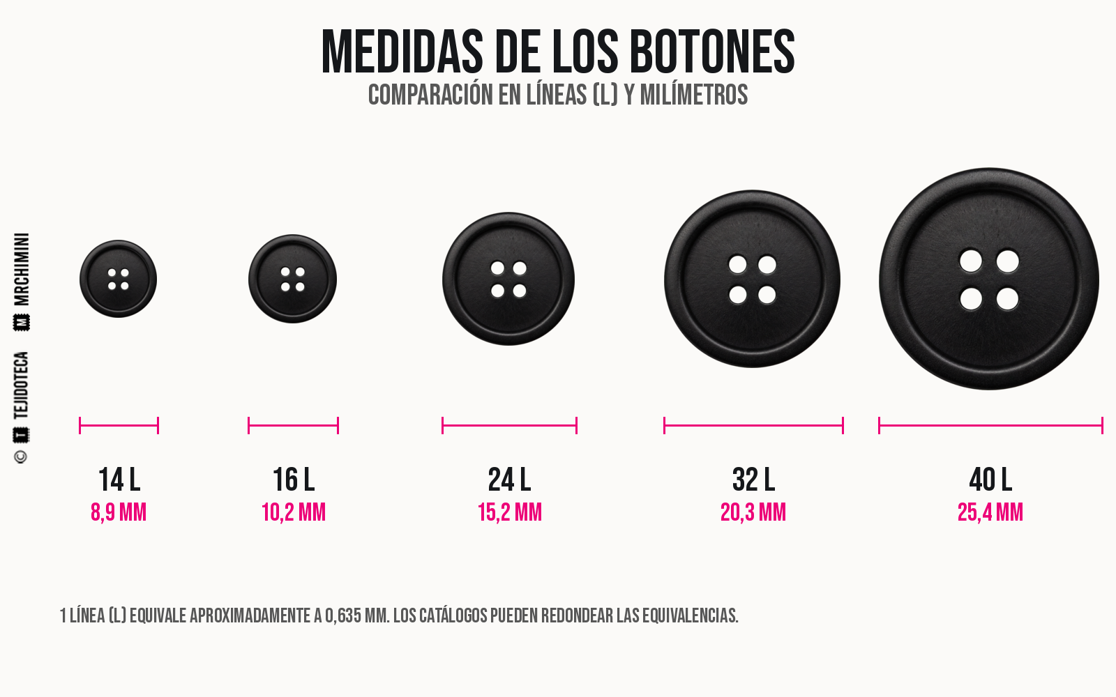 Comparación proporcional de botones de 14, 16, 24, 32 y 40 líneas con sus diámetros en milímetros.