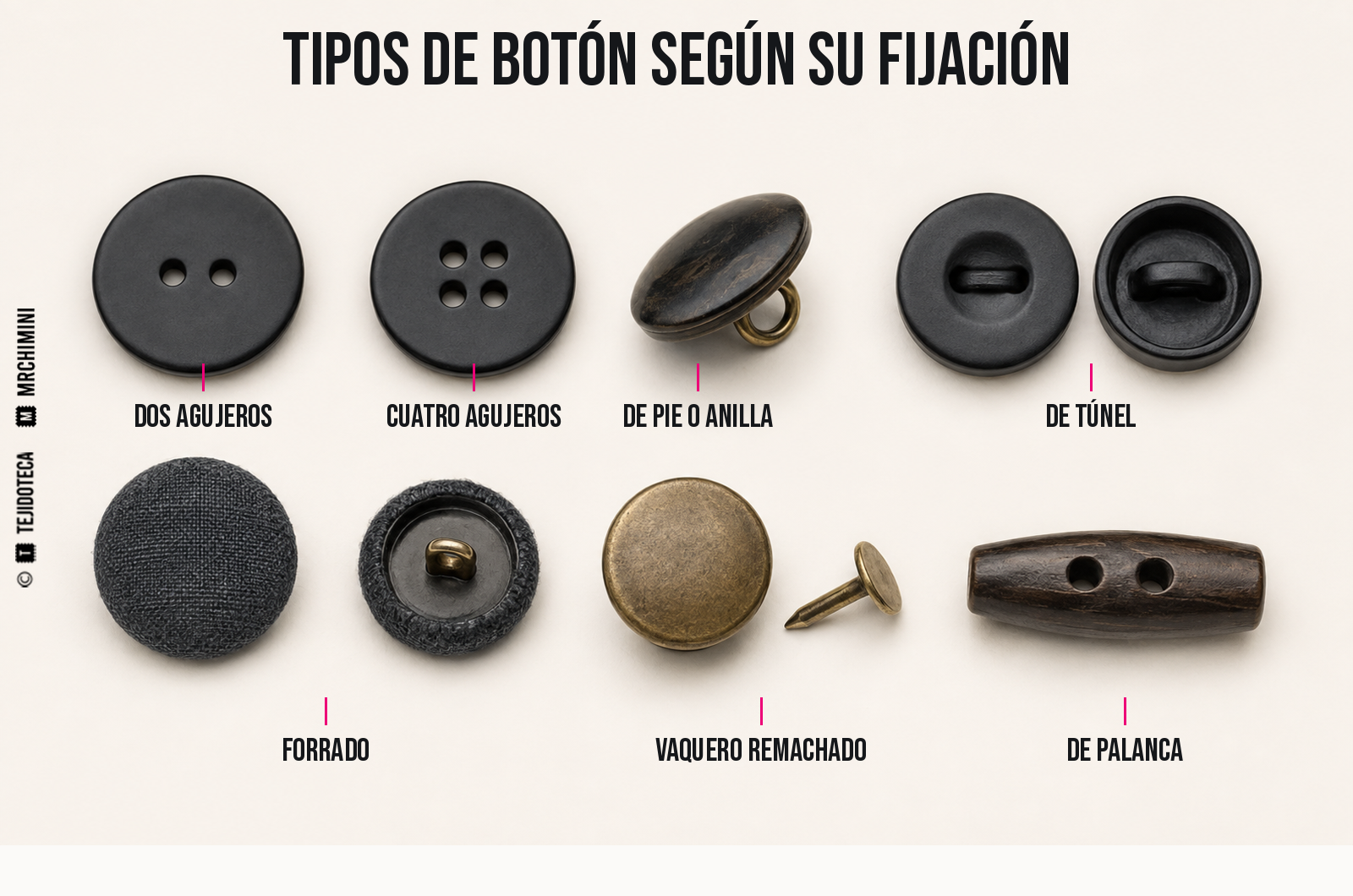 Comparación de botones de dos y cuatro agujeros, de pie, de túnel, forrado, vaquero y de palanca.