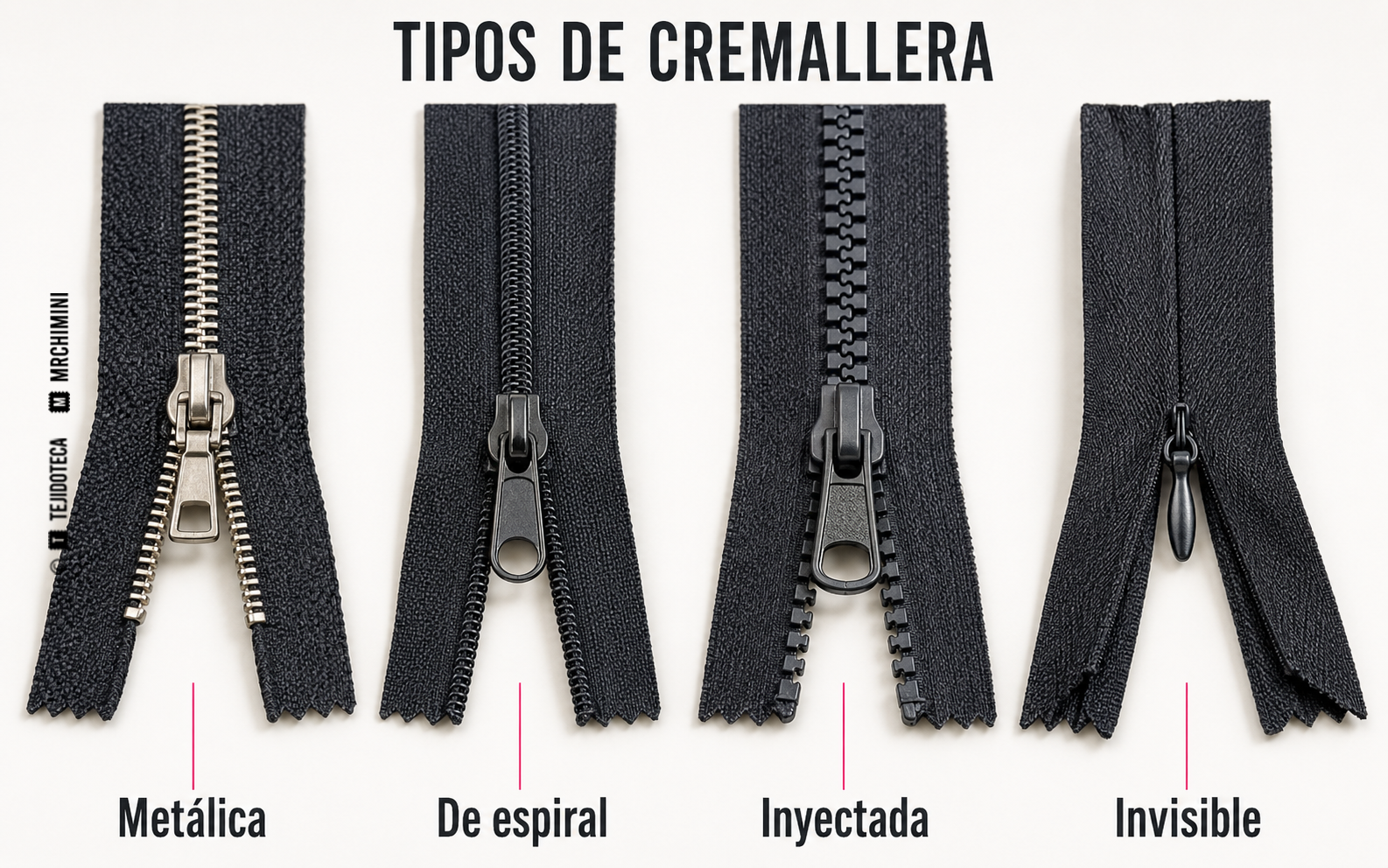 Comparación fotográfica de cremalleras metálica, de espiral, inyectada e invisible.
