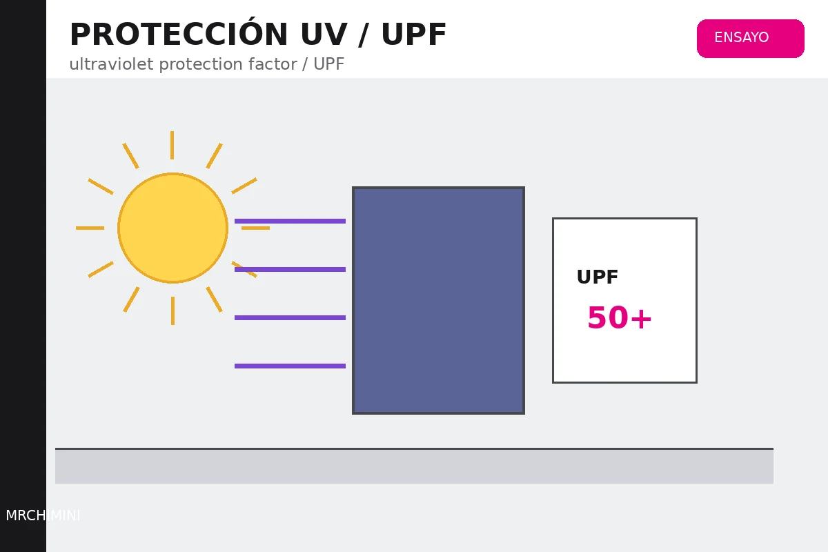 Tejido situado en un espectrofotómetro para medir transmisión de radiación ultravioleta.