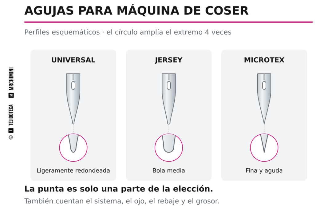 Esquema de puntas Universal, Jersey y Microtex.